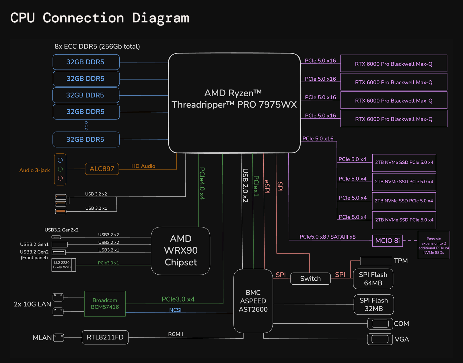 GPU_Workstation Marco Mascorro